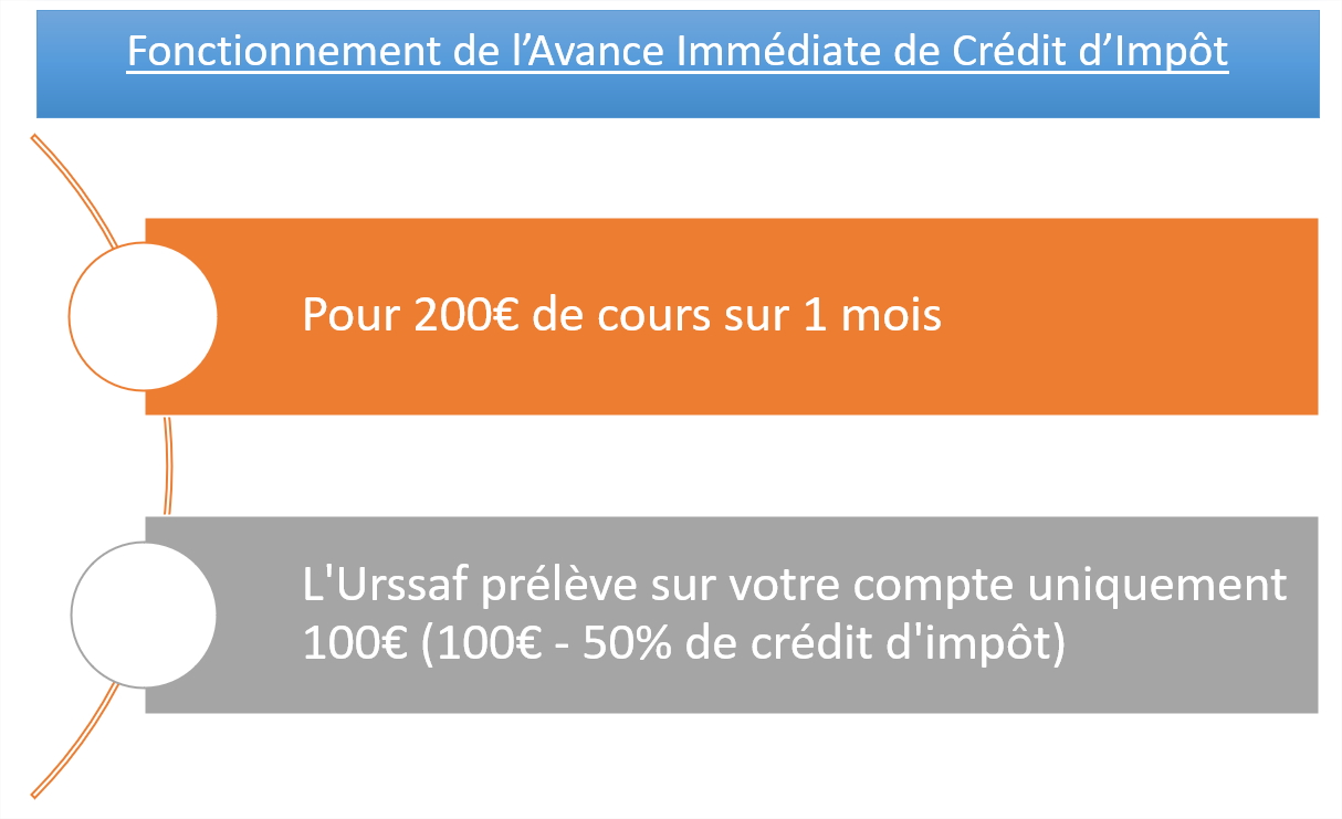 Avance Immédiate de Crédit d'Impôt