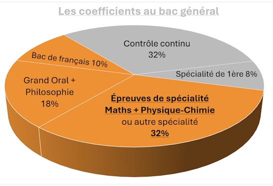 Stage de pré-rentrée terminale maths-physique Besançon